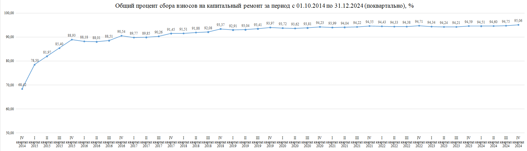 Собираемость поквартально на 31.12.24.png